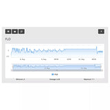 Neptune Systems WAV Single Pump (4000 GPH)